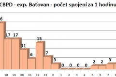 2018-08-batovan-25